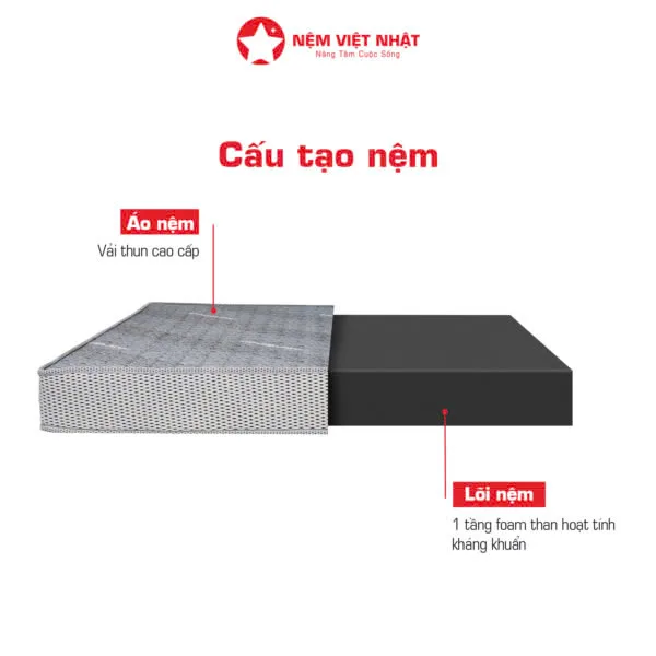 Nệm Foam Việt Nhật Nano