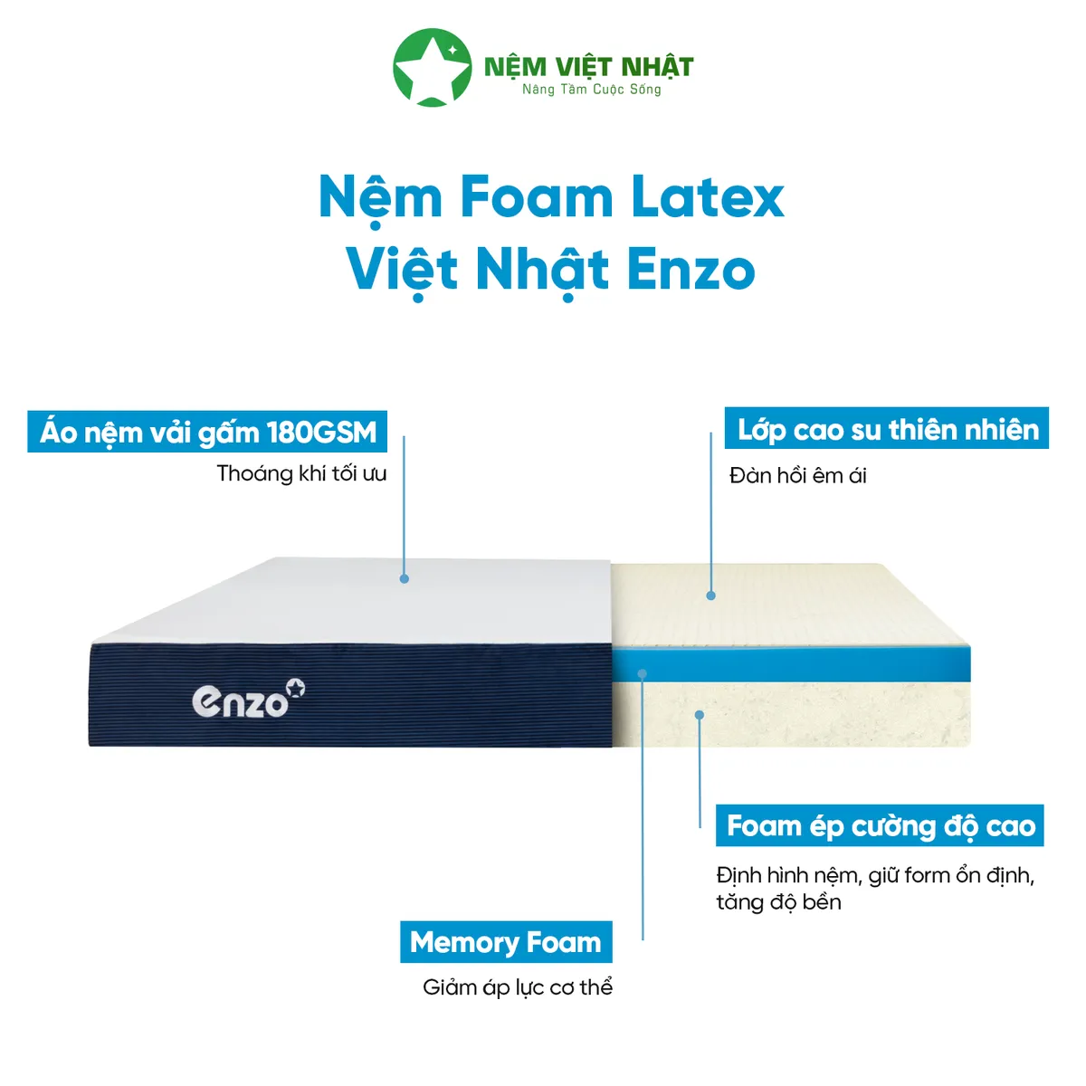 Cấu trúc 3 tầng: nâng đỡ và êm ái cùng lúc