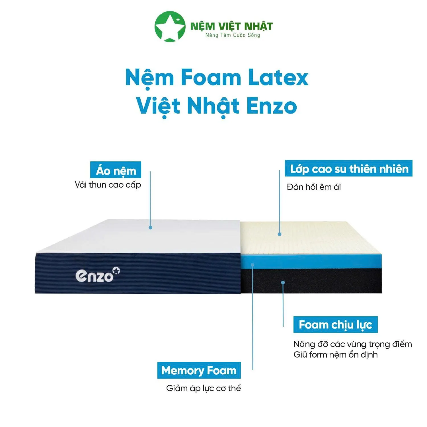 Nệm Foam Latex Việt Nhật Enzo